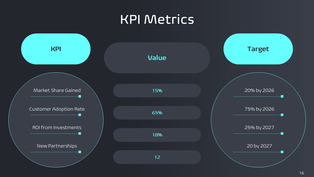 Technology Market Research Pitch Deck