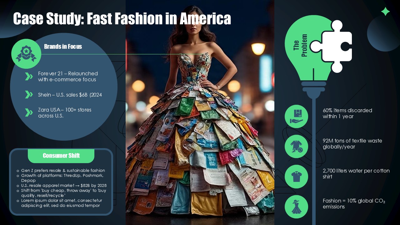 The Rise of Consumerism Presentation