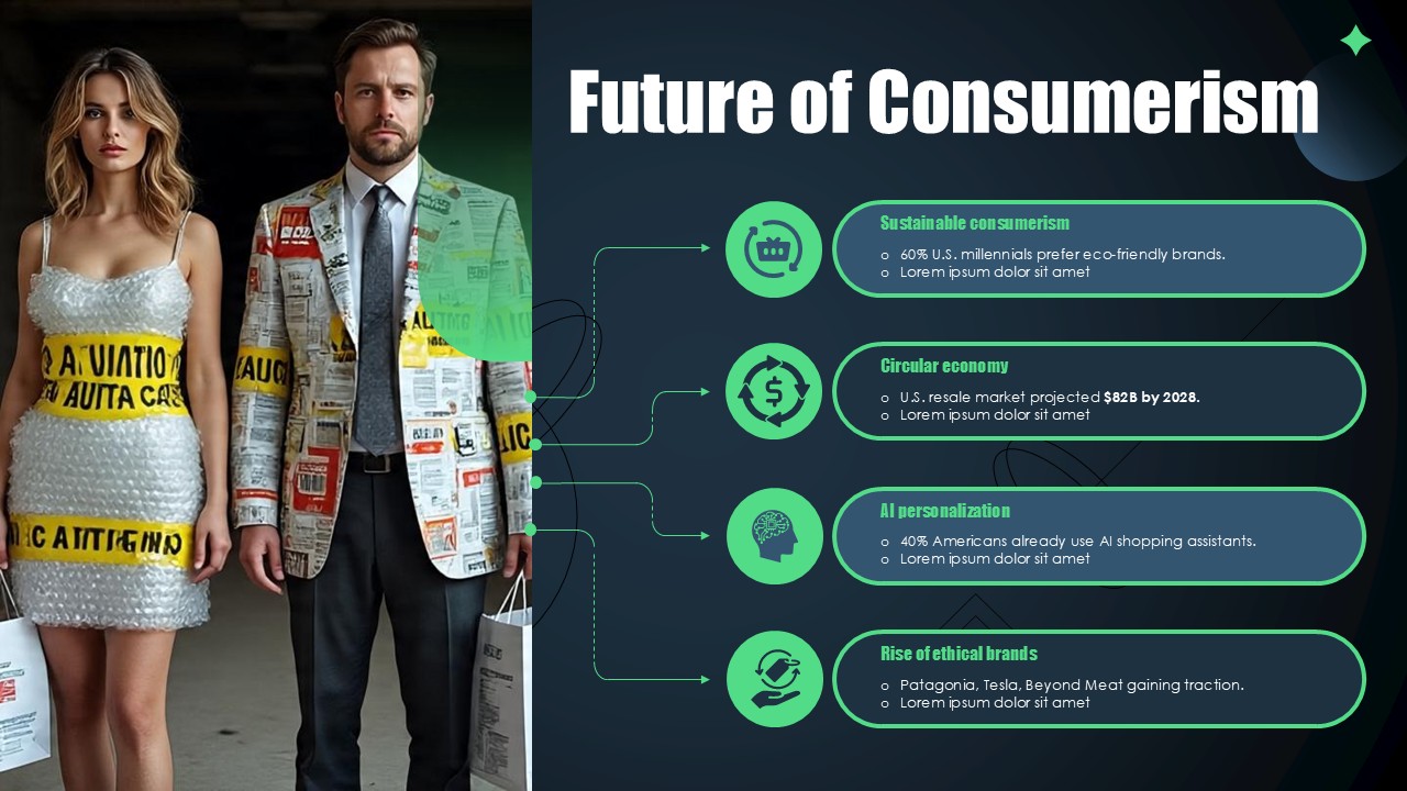 The Rise of Consumerism Presentation