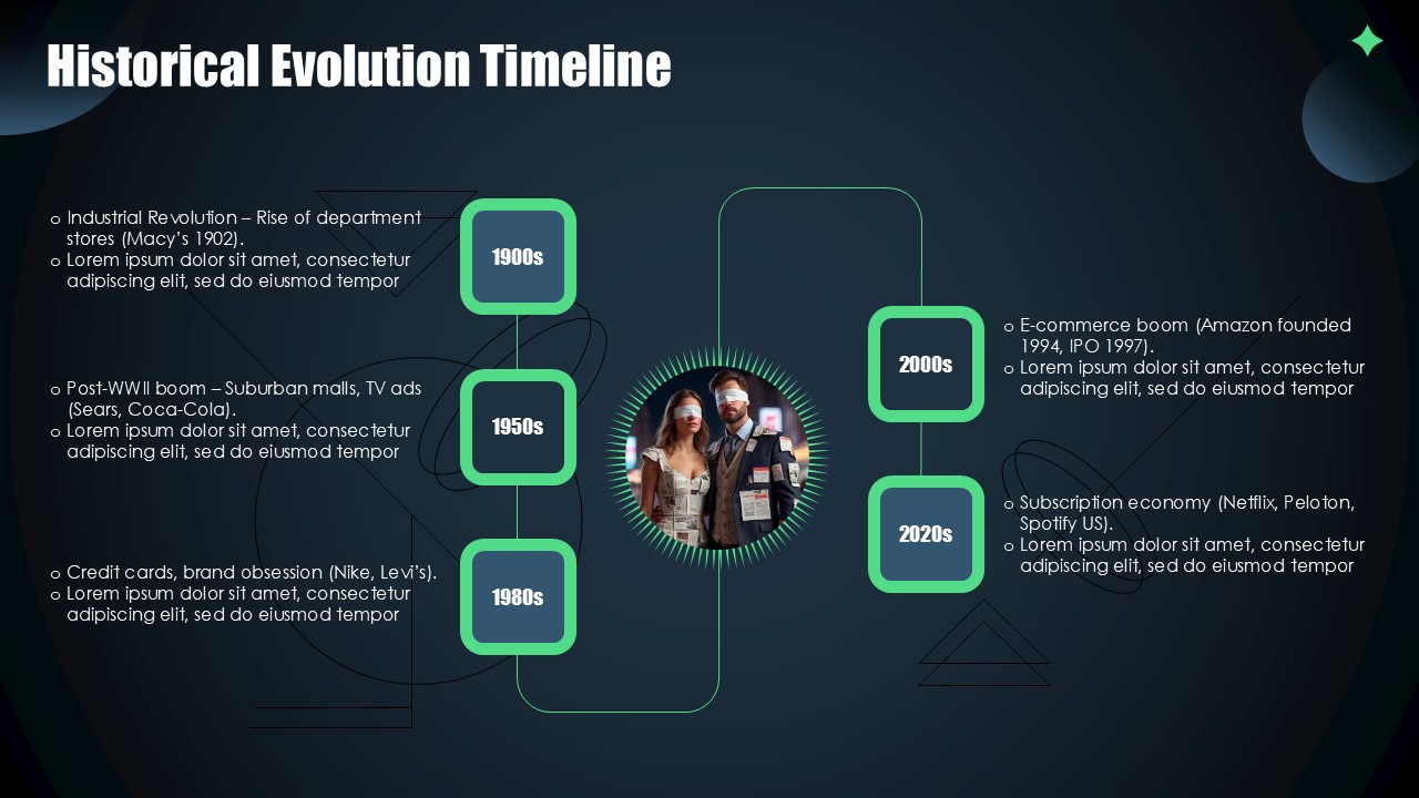 The Rise of Consumerism Presentation