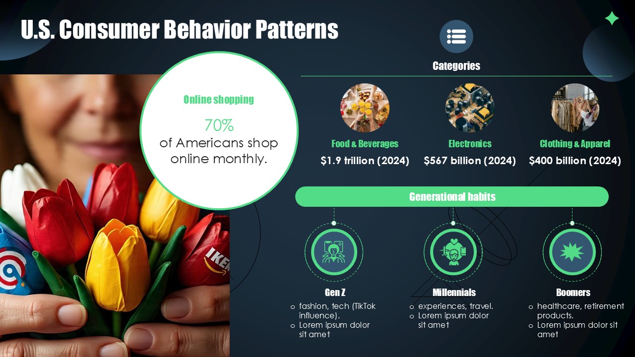 The Rise of Consumerism Presentation
