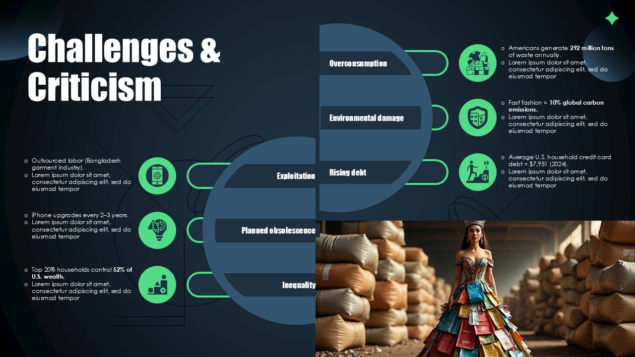 The Rise of Consumerism Presentation