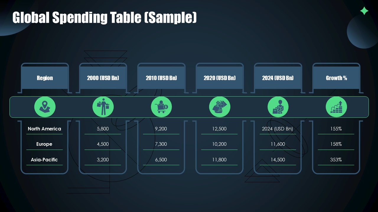 The Rise of Consumerism Presentation