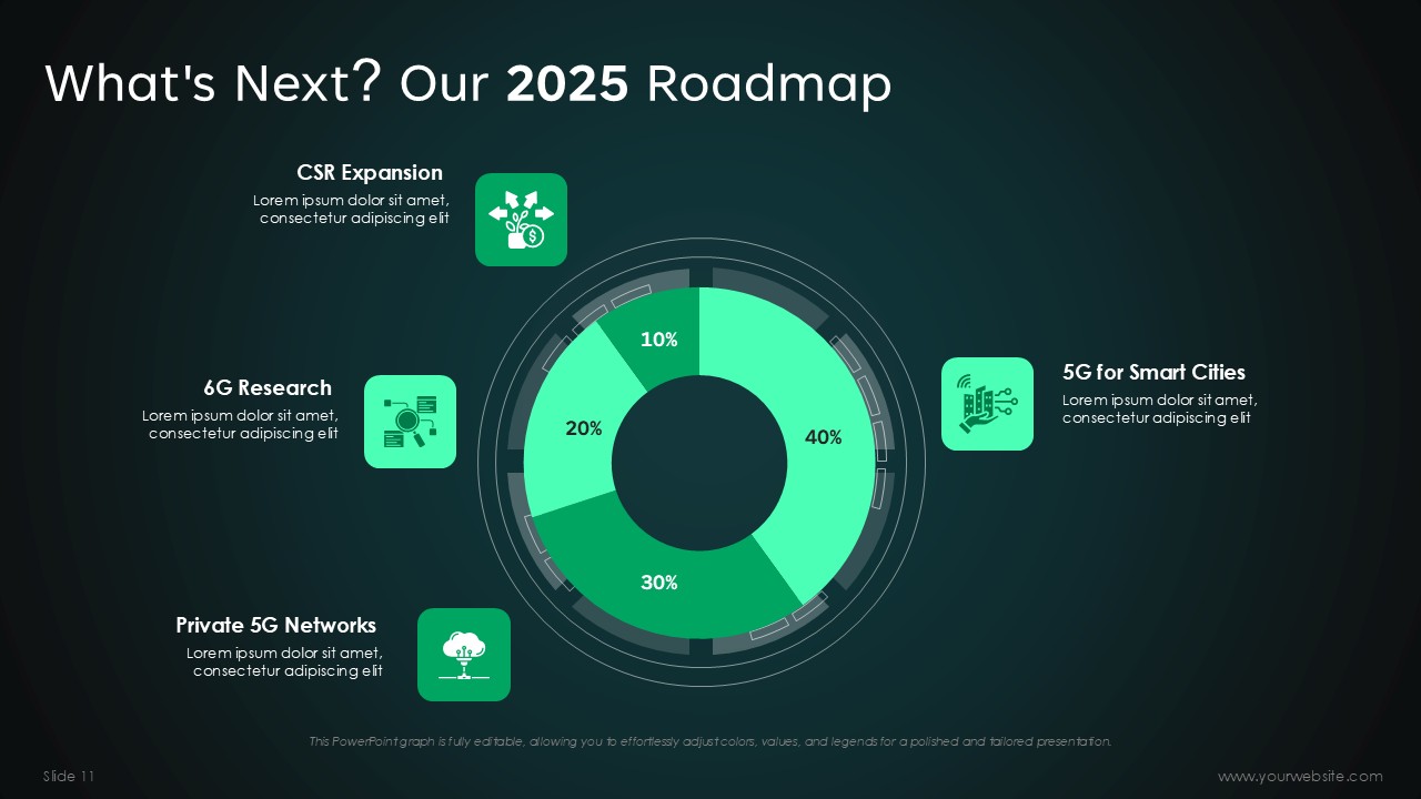 5G Wireless Technology Newsletter PPT Presentation Template