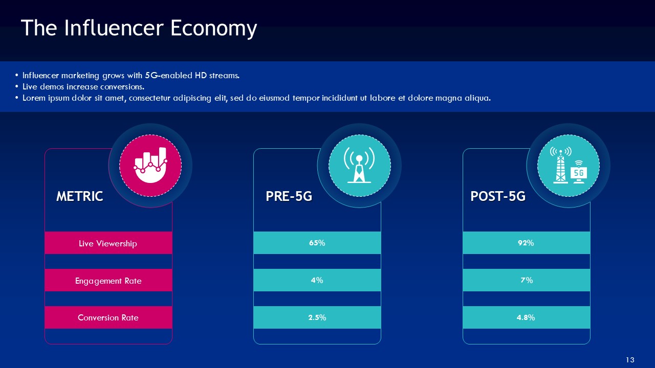 5G Wireless Technology in Social Media PPT Presentation Template