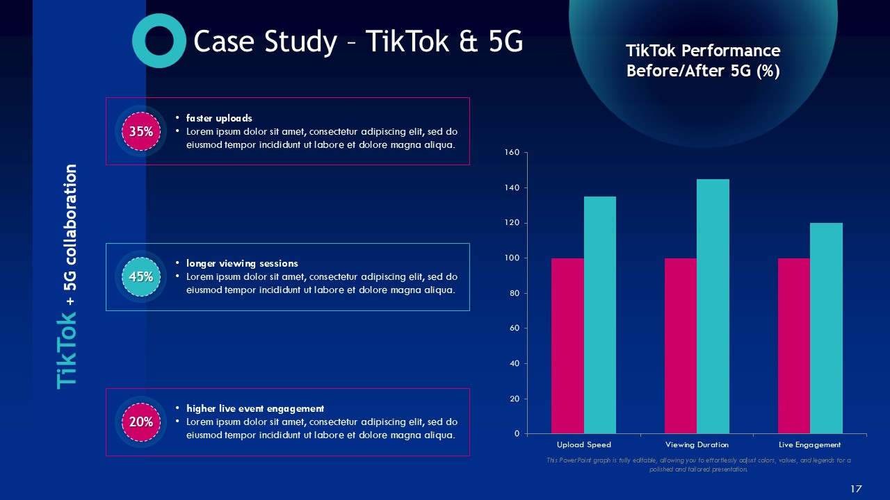 5G Wireless Technology in Social Media PPT Presentation Template