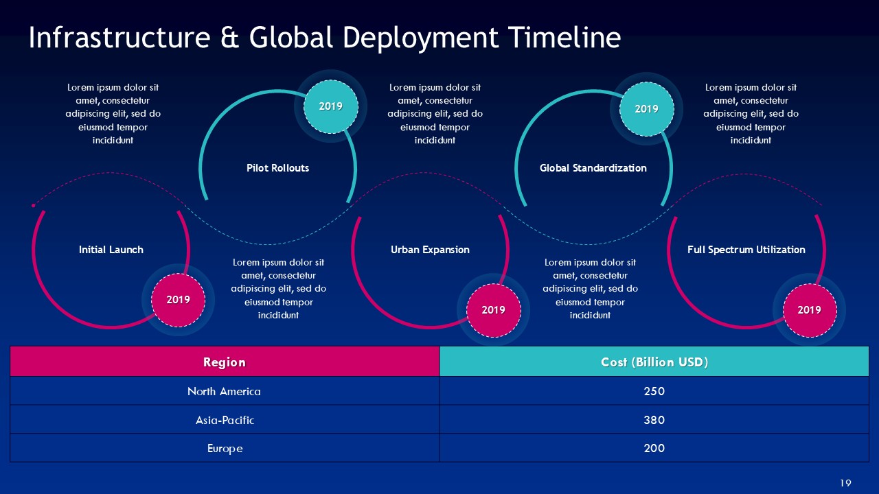 5G Wireless Technology in Social Media PPT Presentation Template