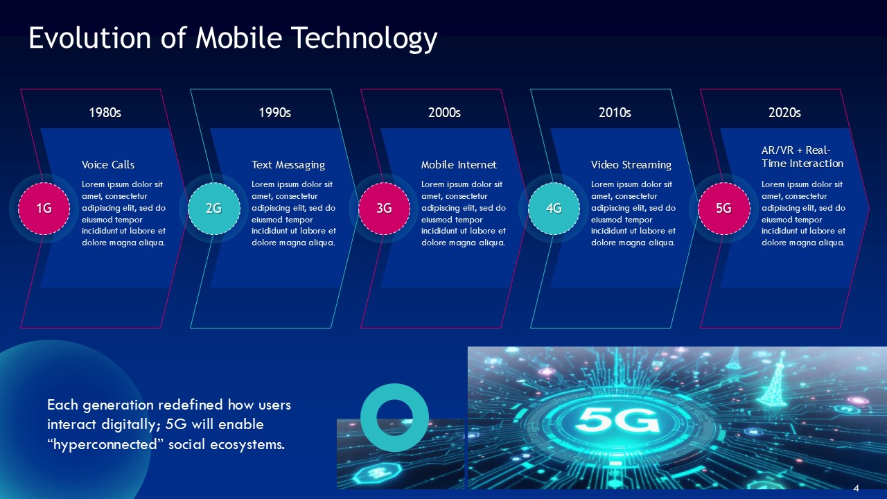 5G Wireless Technology in Social Media PPT Presentation Template