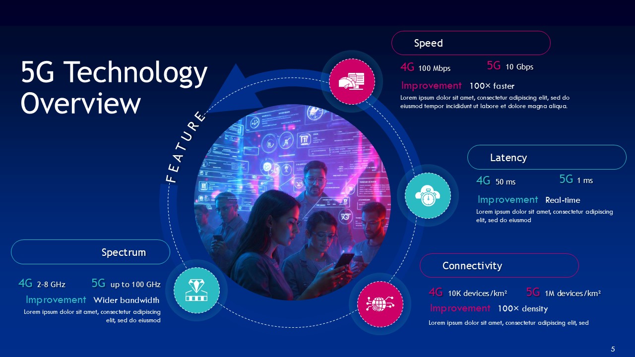 5G Wireless Technology in Social Media PPT Presentation Template
