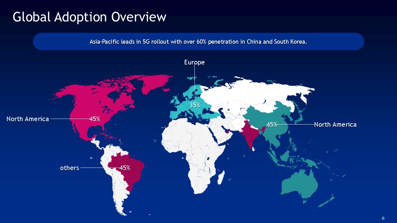 5G Wireless Technology in Social Media PPT Presentation Template