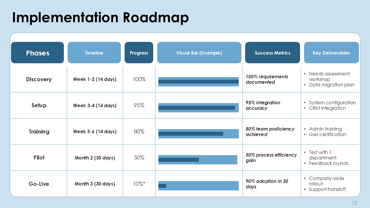 High Impact Sales Pitch Deck PPT Presentation Template