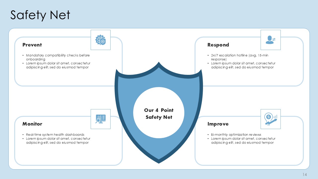 High Impact Sales Pitch Deck PPT Presentation Template