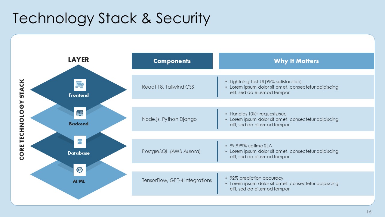 High Impact Sales Pitch Deck PPT Presentation Template