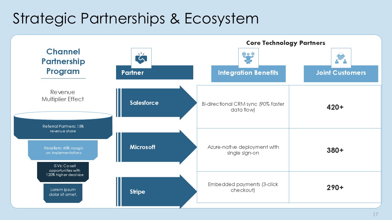 High Impact Sales Pitch Deck PPT Presentation Template