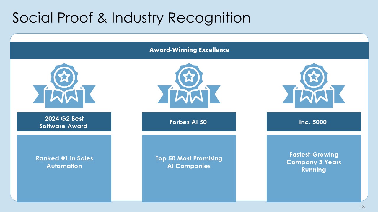 High Impact Sales Pitch Deck PPT Presentation Template