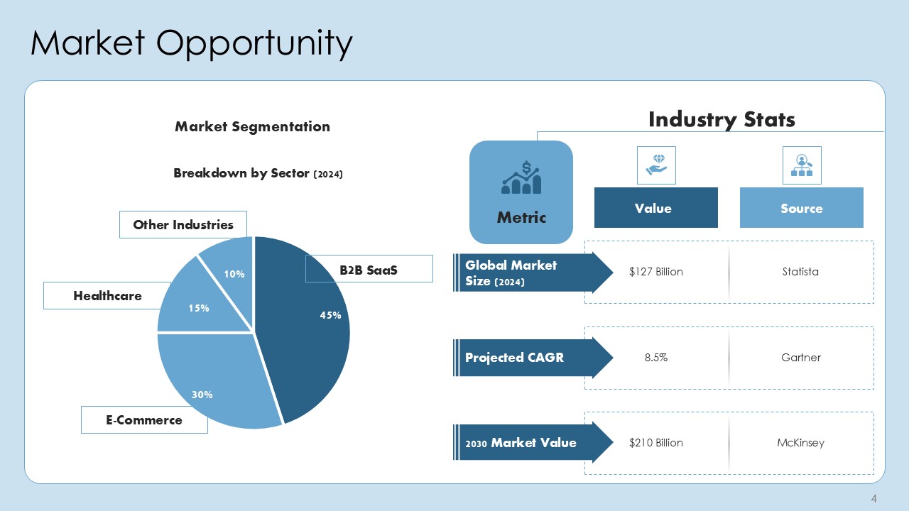 High Impact Sales Pitch Deck PPT Presentation Template