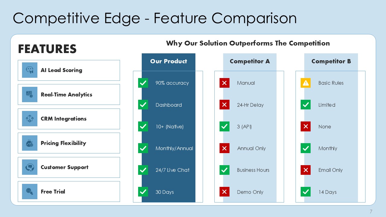 High Impact Sales Pitch Deck PPT Presentation Template