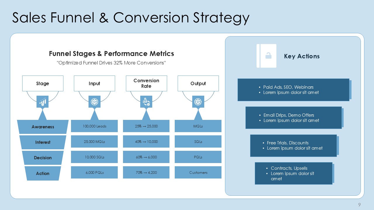 High Impact Sales Pitch Deck PPT Presentation Template