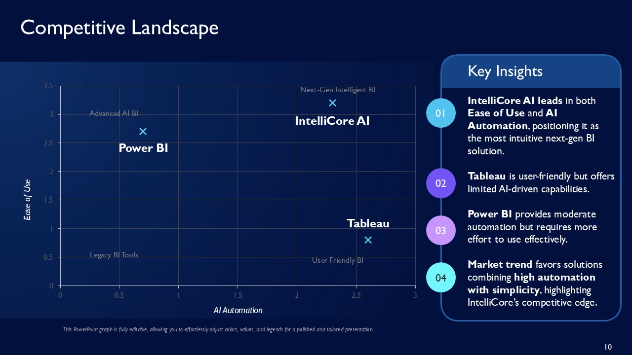 IntelliCore AI SaaS Platform for Real-Time Business Insights PPT Template