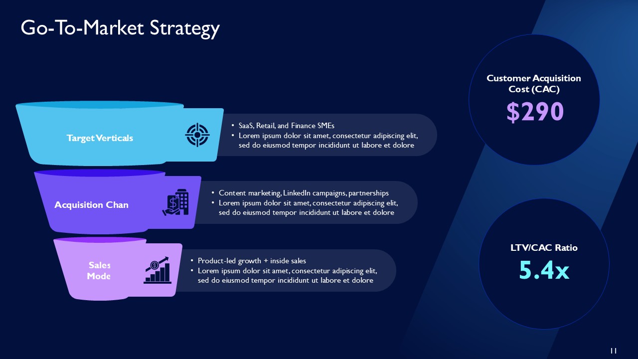 IntelliCore AI SaaS Platform for Real-Time Business Insights PPT Template