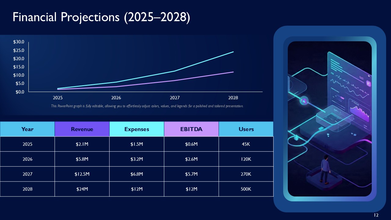IntelliCore AI SaaS Platform for Real-Time Business Insights PPT Template