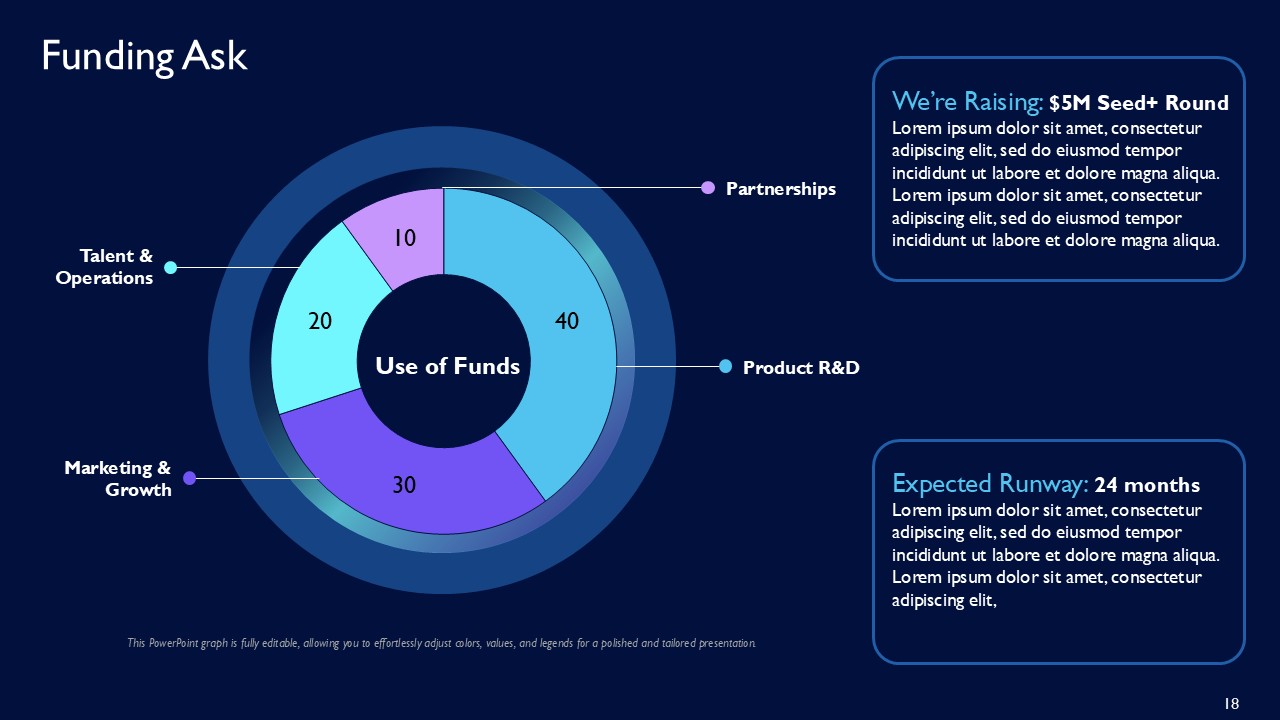IntelliCore AI SaaS Platform for Real-Time Business Insights PPT Template