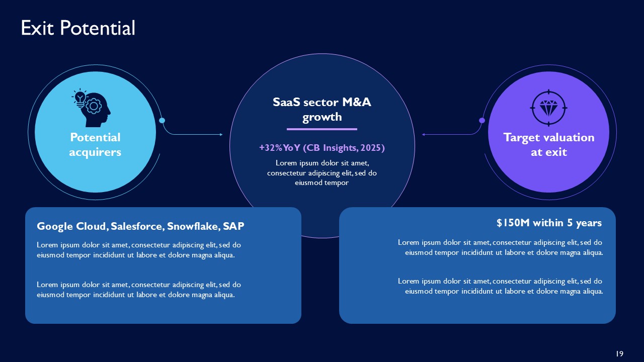 IntelliCore AI SaaS Platform for Real-Time Business Insights PPT Template