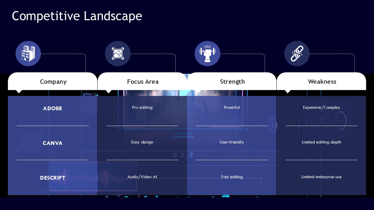 Multimedia Software Pitch Deck PPT Presentation Template