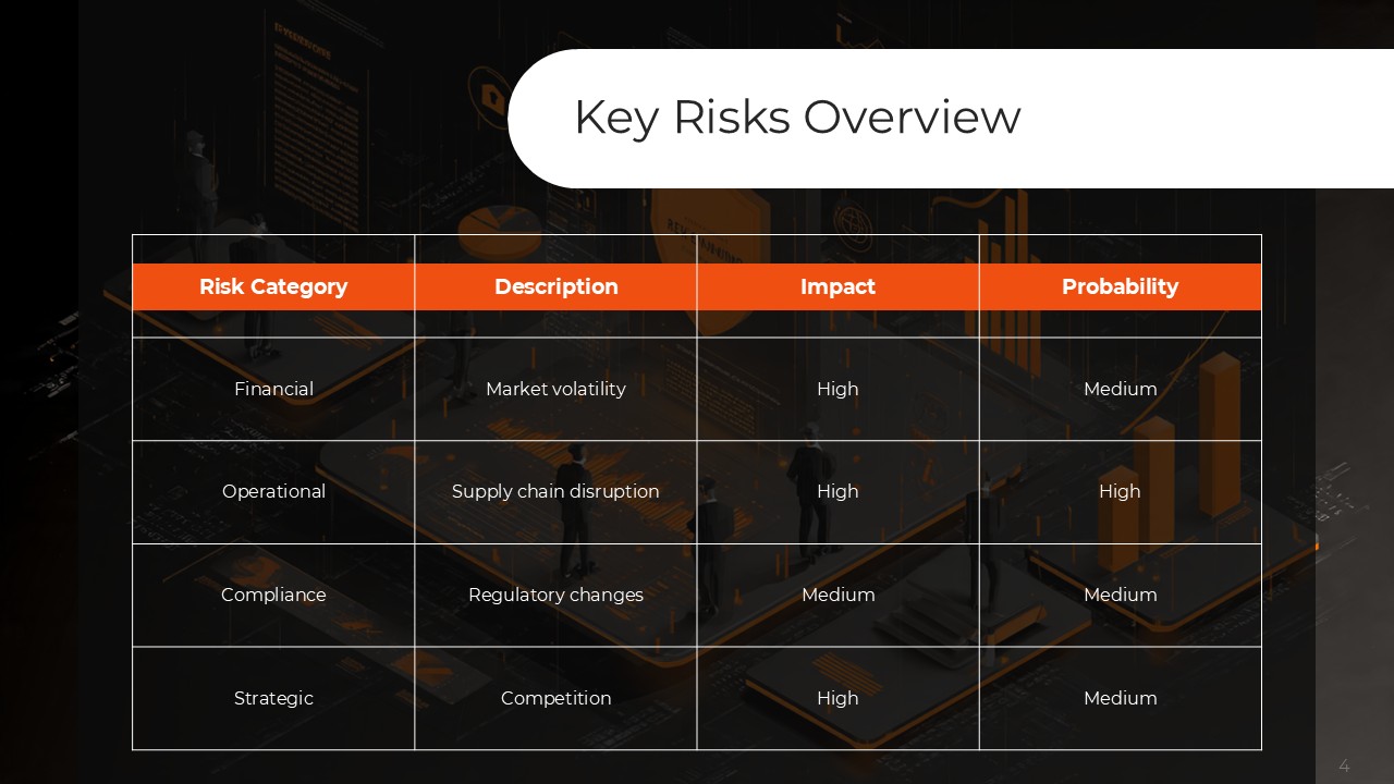 Risk Mitigation and Management Plan for Business Resilience PPT Template