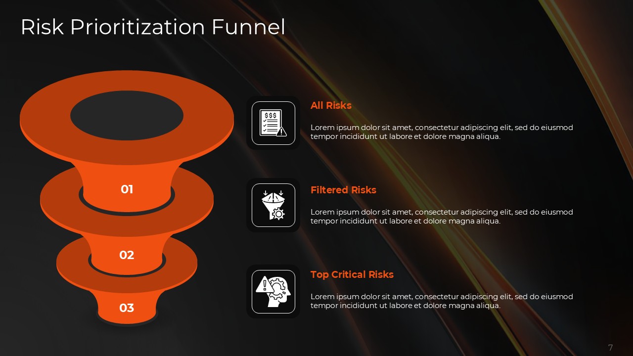 Risk Mitigation and Management Plan for Business Resilience PPT Template