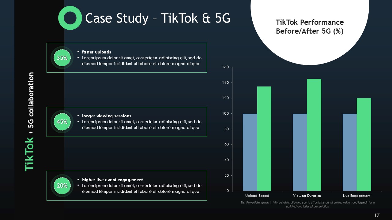 5G Wireless Technology in Social Media PPT Presentation Template