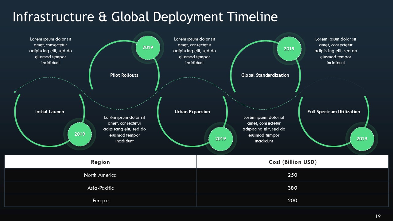 5G Wireless Technology in Social Media PPT Presentation Template