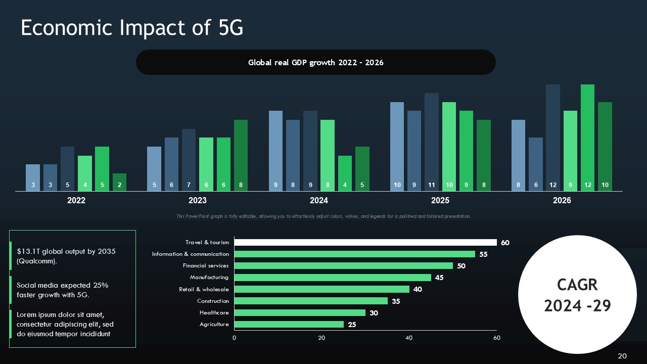 5G Wireless Technology in Social Media PPT Presentation Template