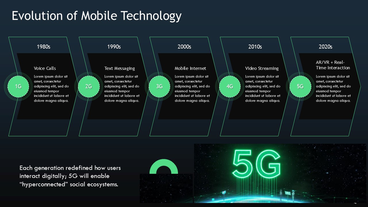 5G Wireless Technology in Social Media PPT Presentation Template