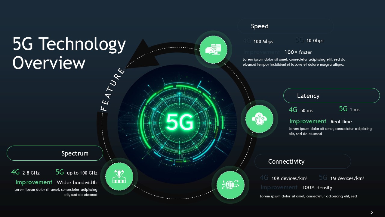 5G Wireless Technology in Social Media PPT Presentation Template