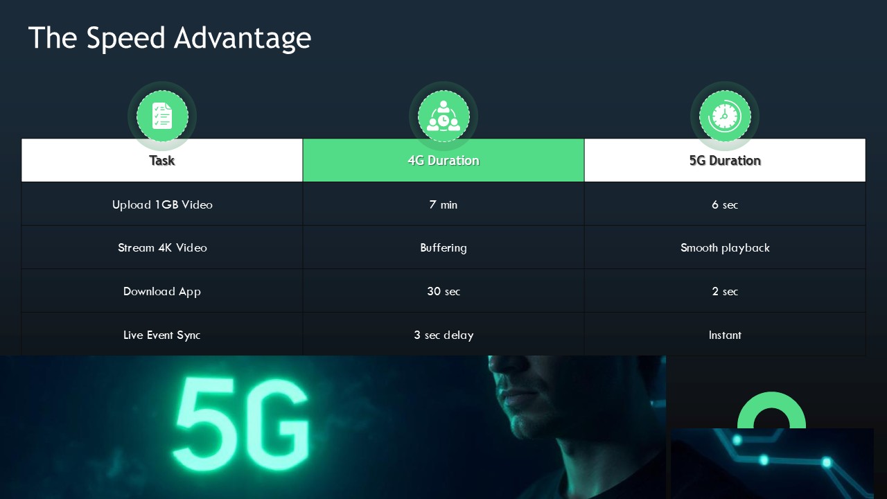 5G Wireless Technology in Social Media PPT Presentation Template