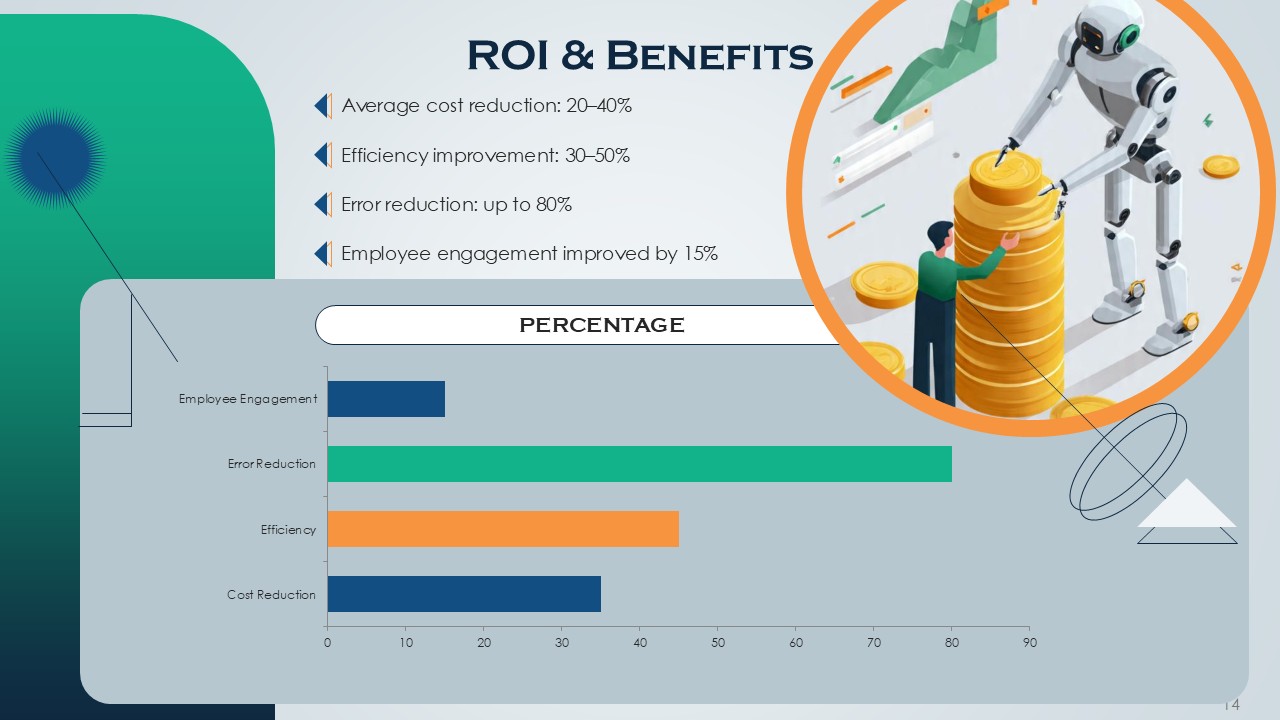 AI Automation PPT Presentation Template