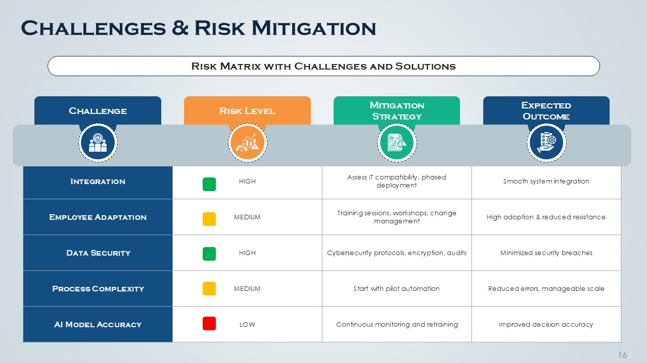 AI Automation PPT Presentation Template