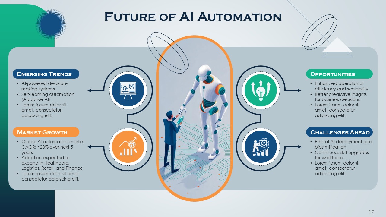 AI Automation PPT Presentation Template