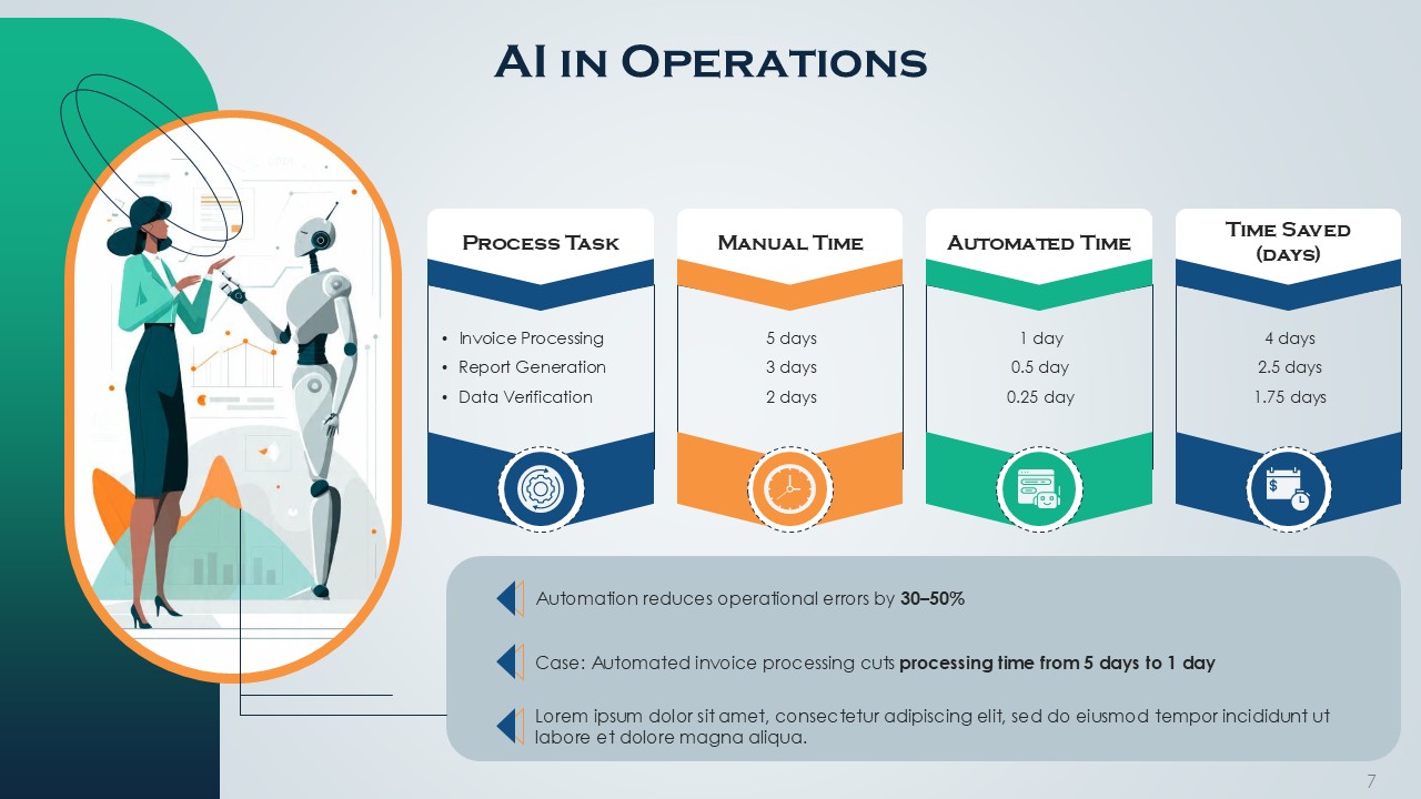 AI Automation PPT Presentation Template