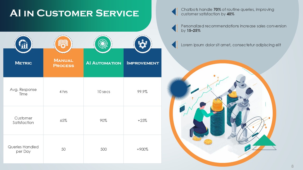 AI Automation PPT Presentation Template