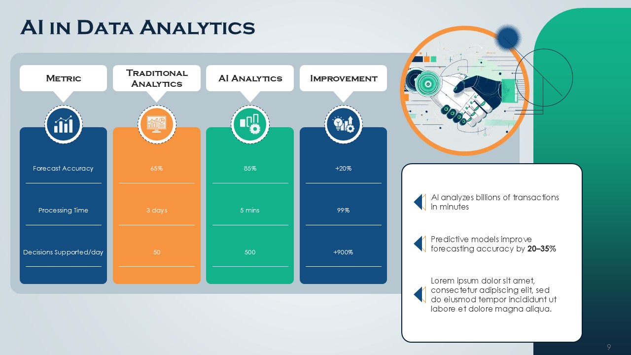 AI Automation PPT Presentation Template