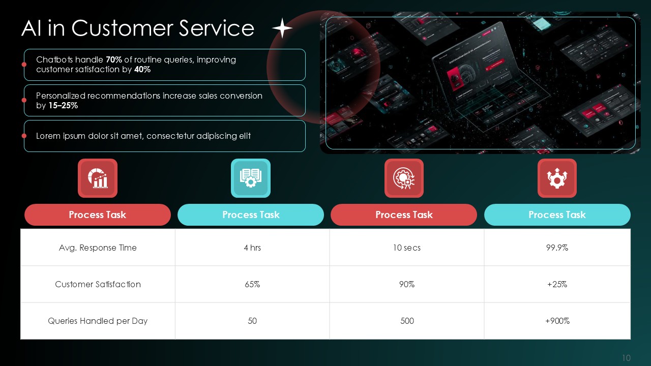 AI Automation Revolution PPT Presentation Template