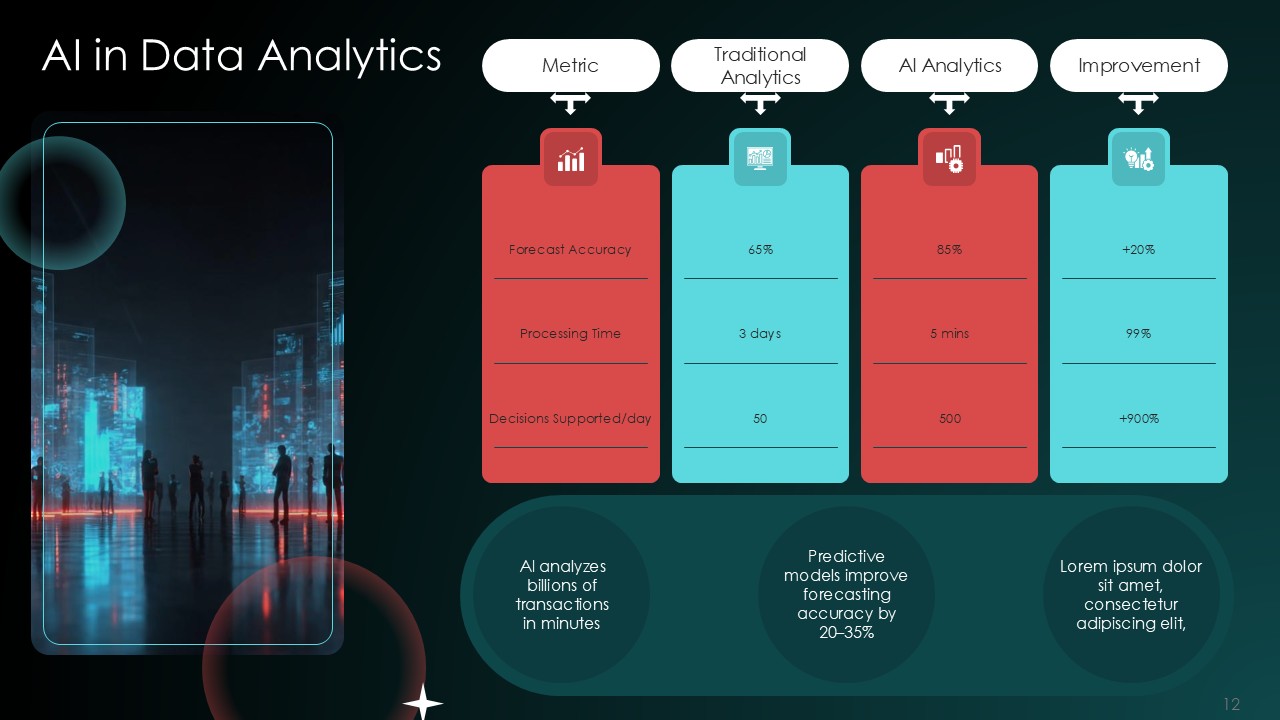 AI Automation Revolution PPT Presentation Template