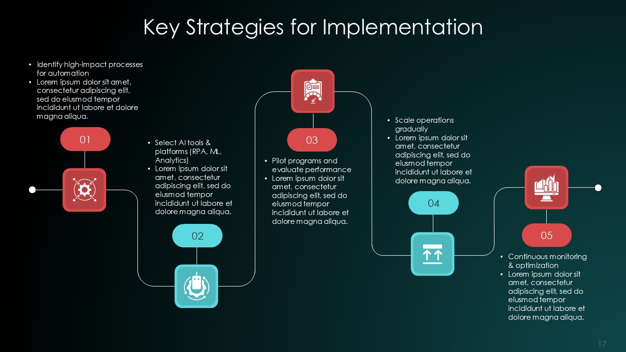 AI Automation Revolution PPT Presentation Template
