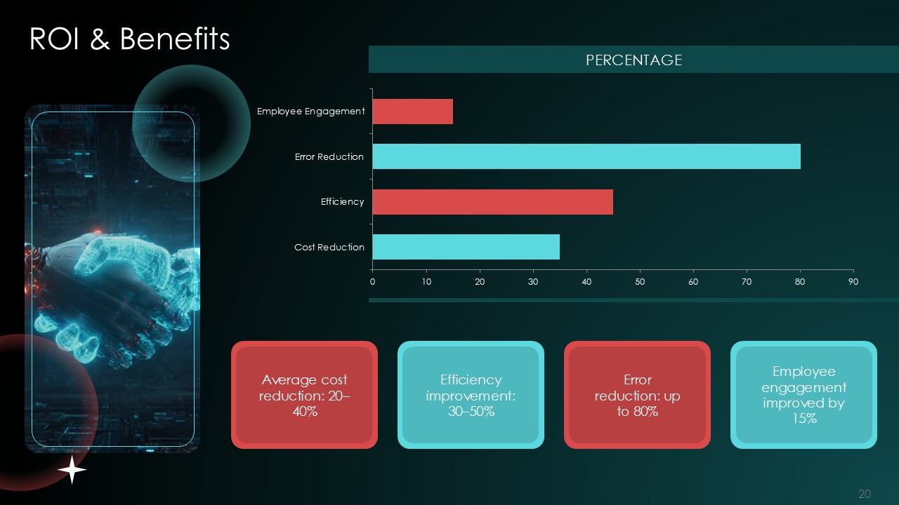 AI Automation Revolution PPT Presentation Template