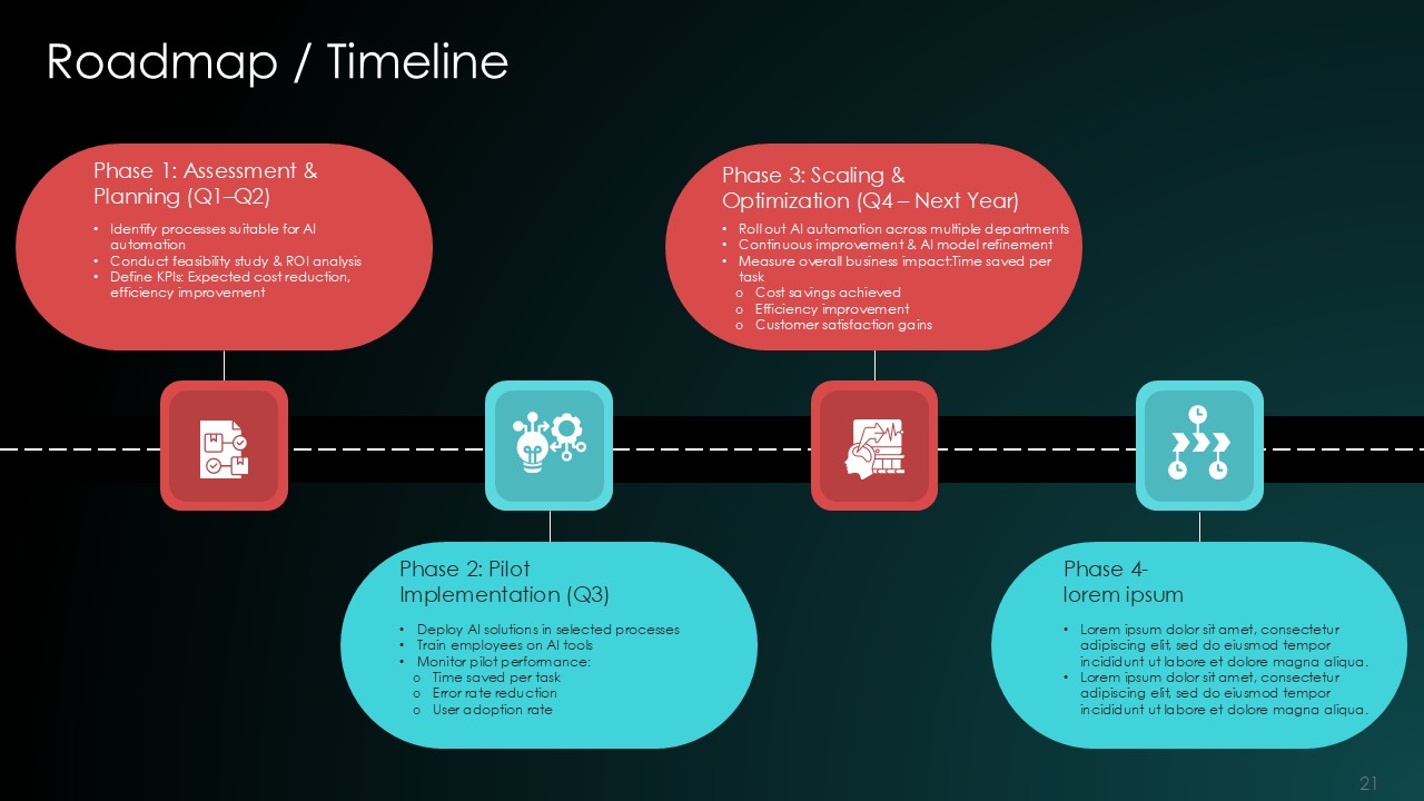 AI Automation Revolution PPT Presentation Template