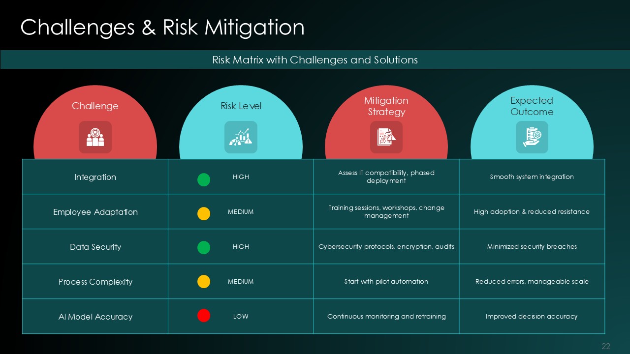 AI Automation Revolution PPT Presentation Template