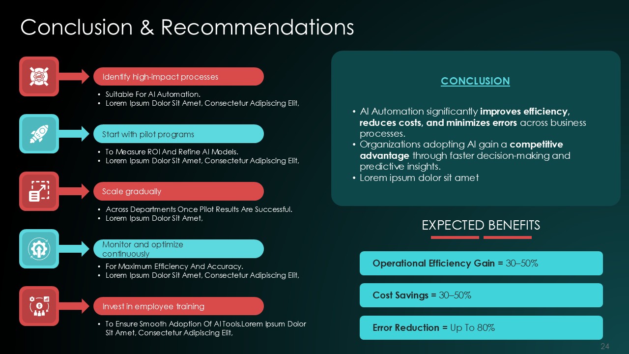 AI Automation Revolution PPT Presentation Template