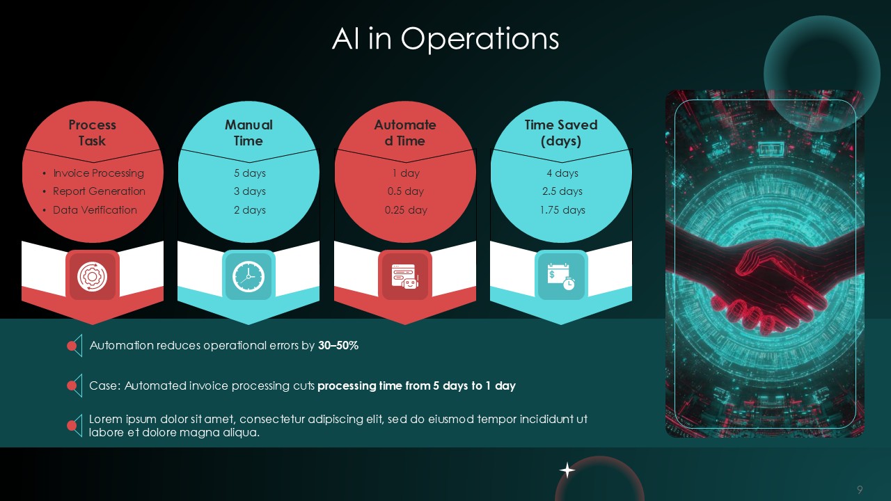 AI Automation Revolution PPT Presentation Template